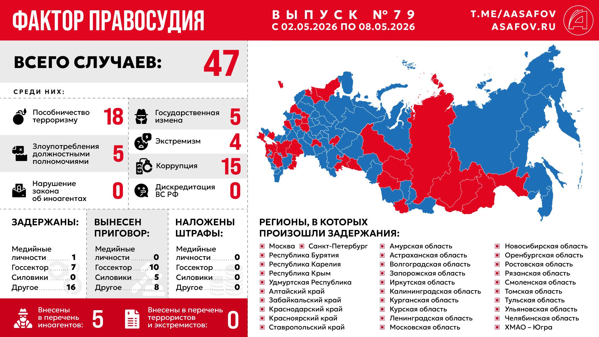 Фактор правосудия. Выпуск № 79